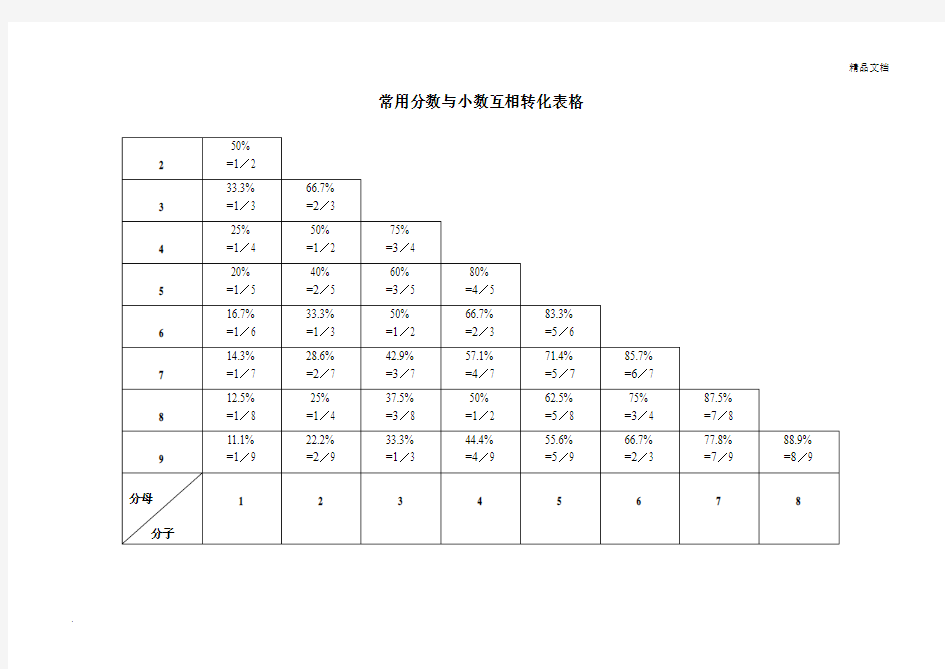 常用分数与小数互相转化表格