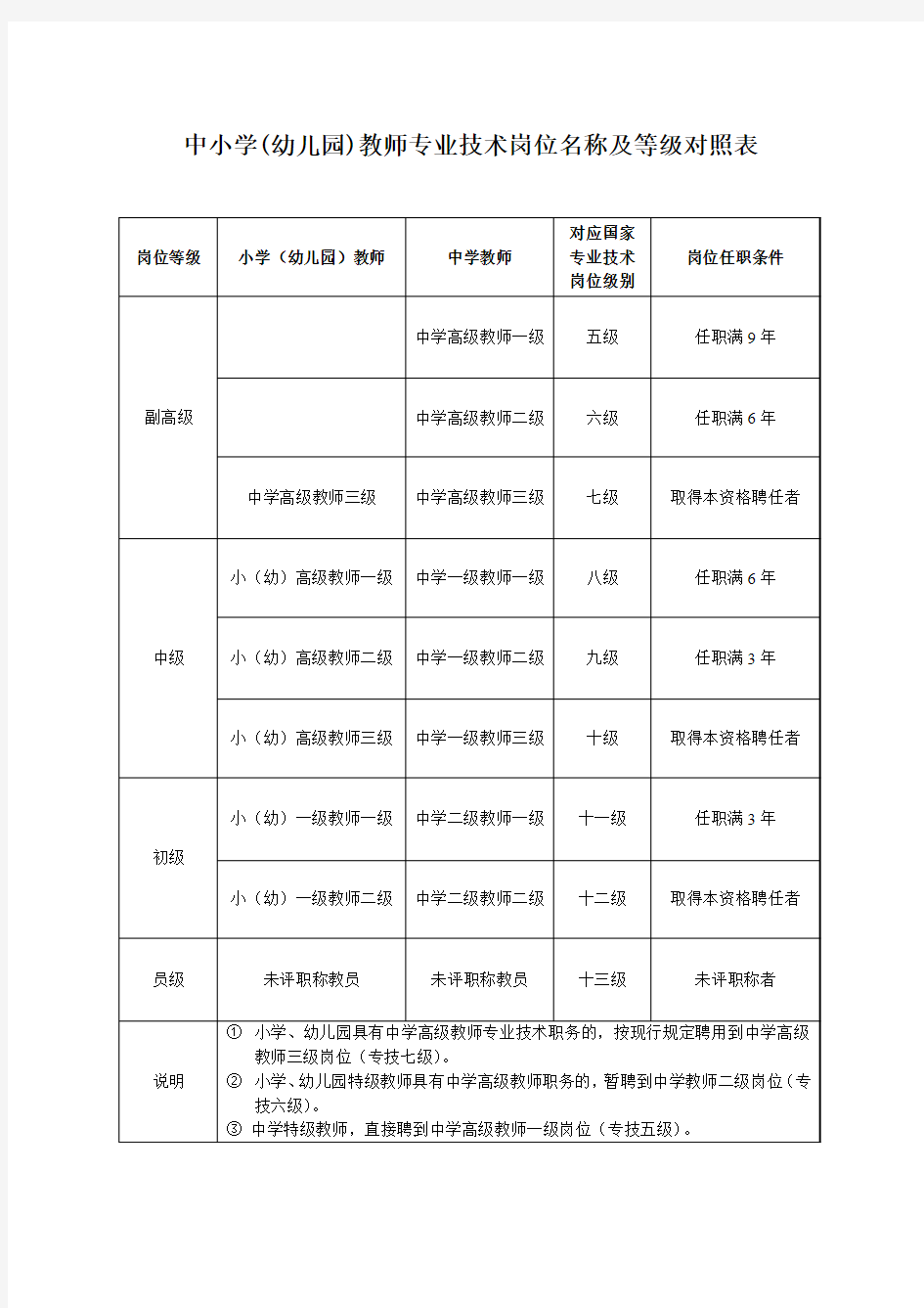 中小学岗位名称与等级对照表