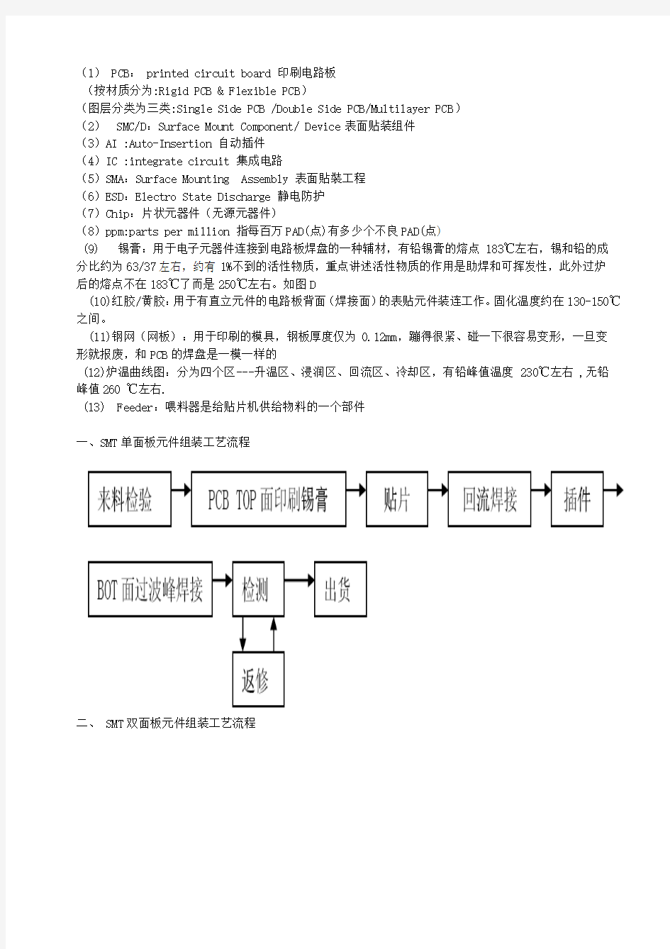 SMT生产流程及相关工艺简介