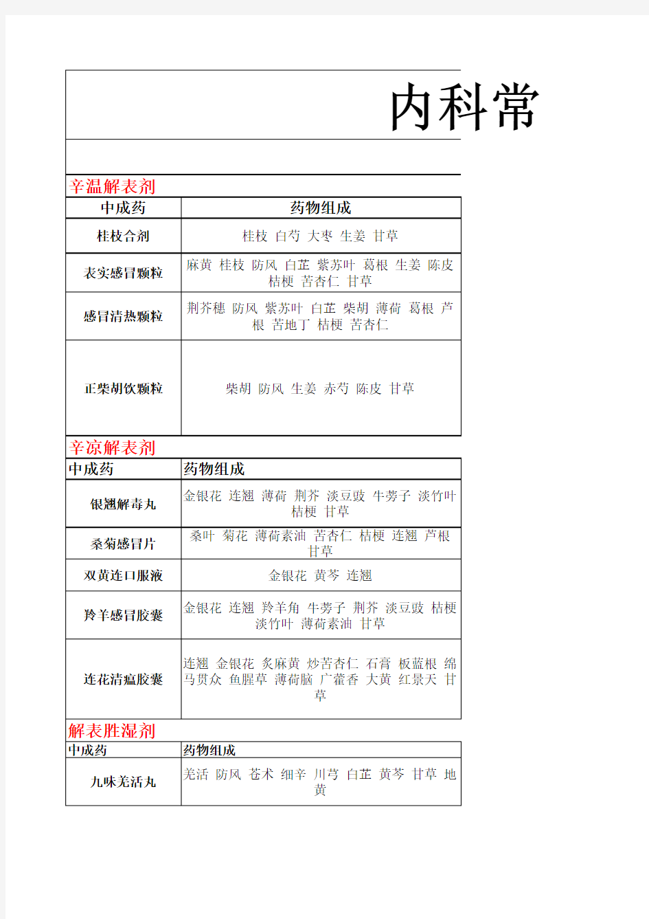 2016年中药药2中成药总结