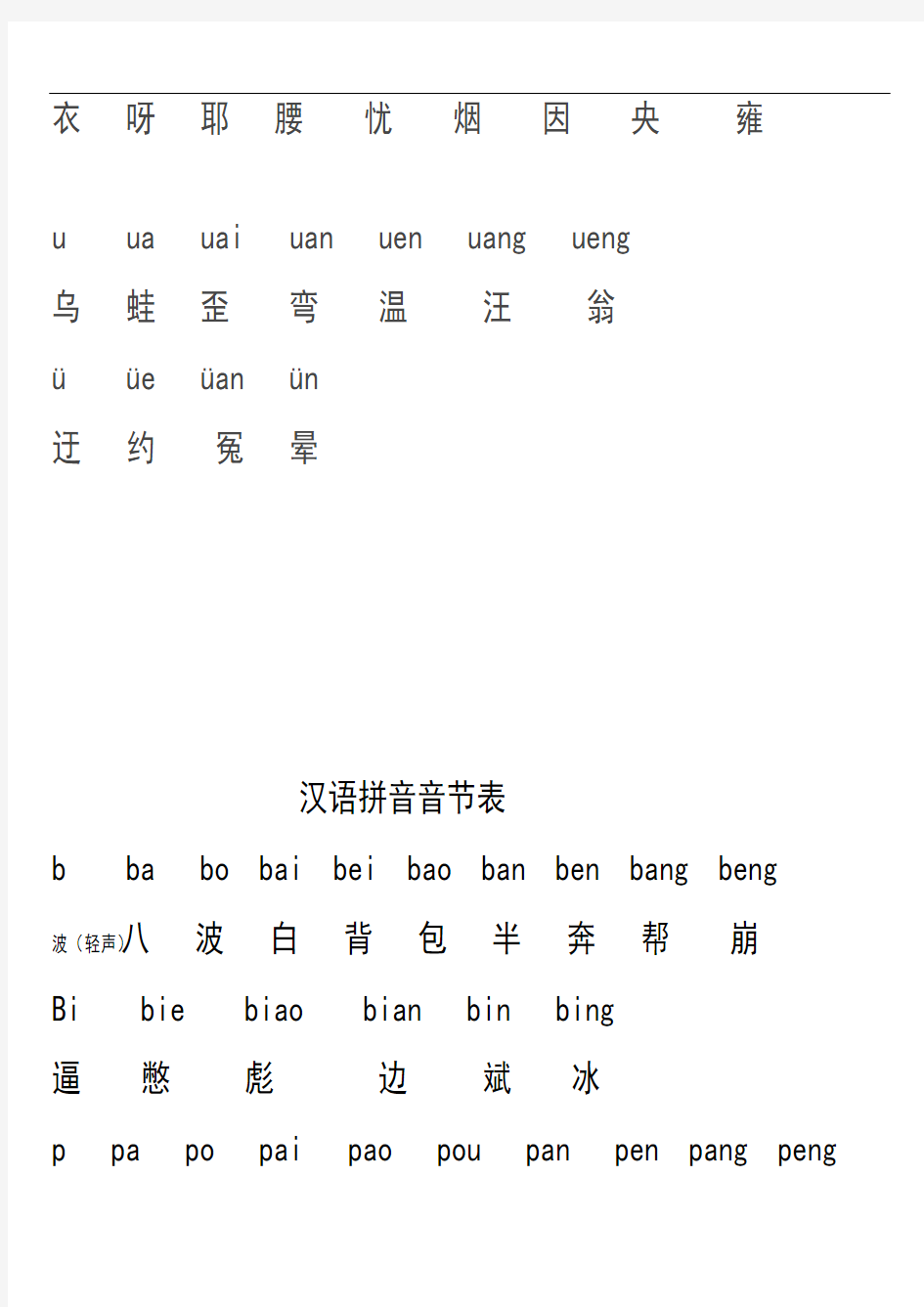最新汉语拼音读法表全集说课讲解
