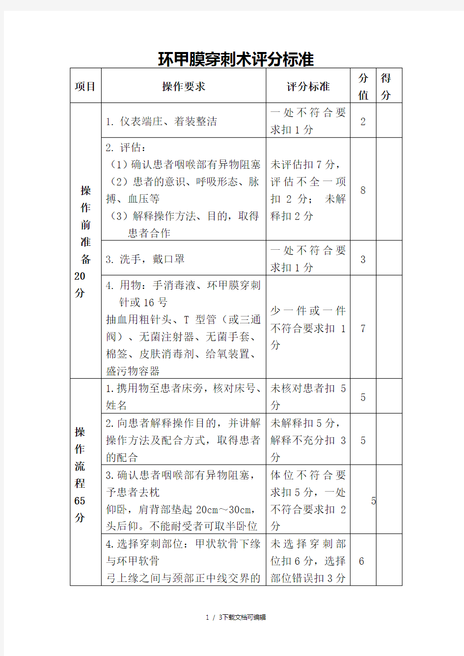 环甲膜穿刺术技能操作评分标准(评分表)