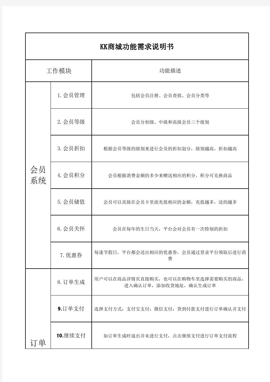 商城功能需求说明书