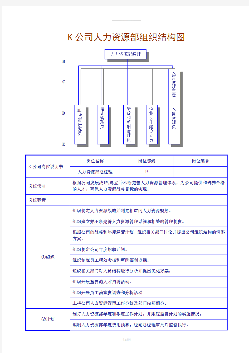 人力资源部组织结构图