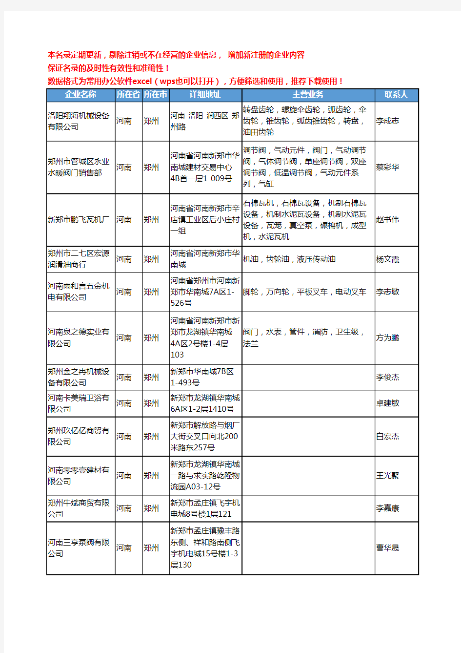 2020新版河南省郑州通用五金配件工商企业公司名录名单黄页联系方式大全1595家