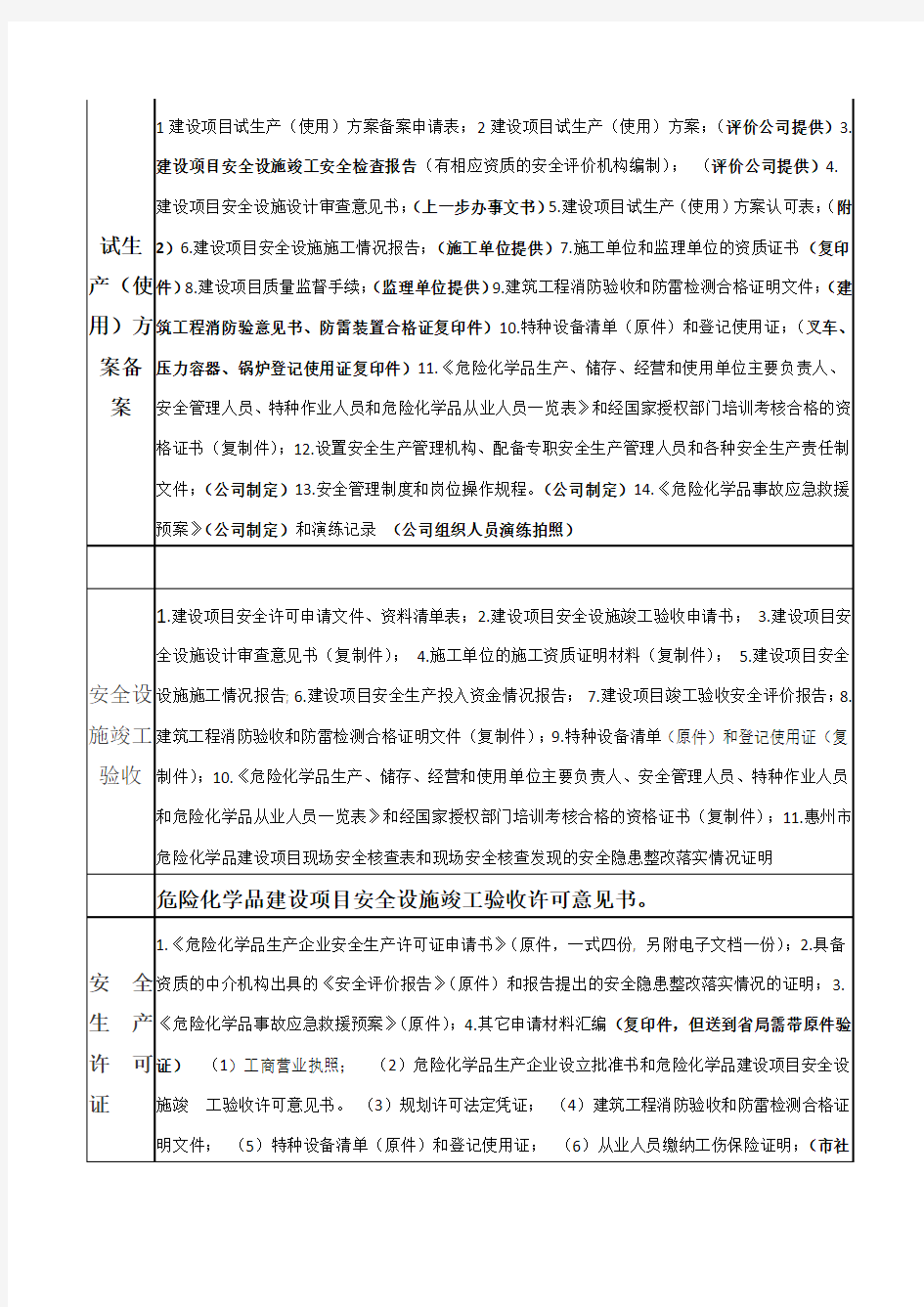 广东省安全生产许可证办理流程