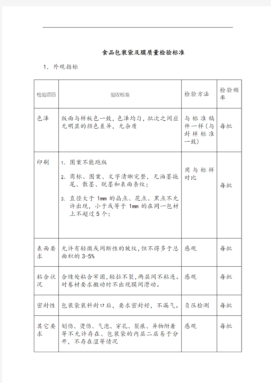 食品包装袋及膜质量检验标准