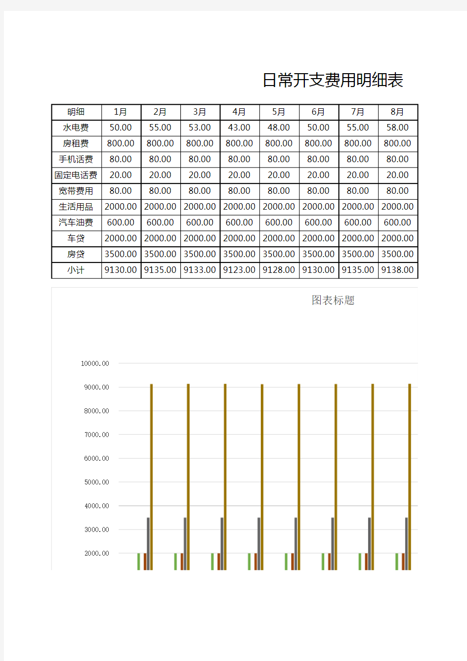 日常开支费用明细表