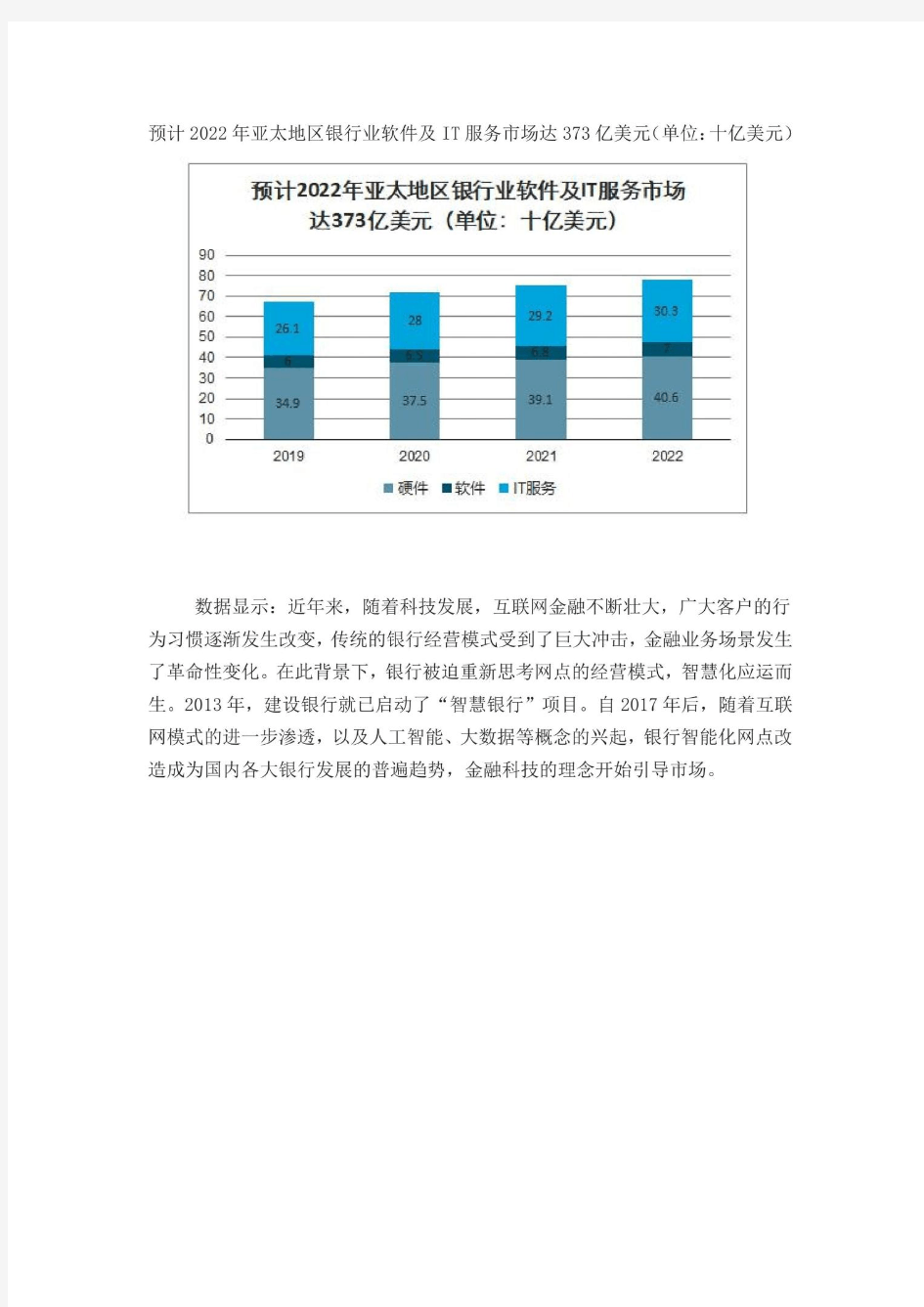 2020年中国银行IT行业市场规模及市场格局分析
