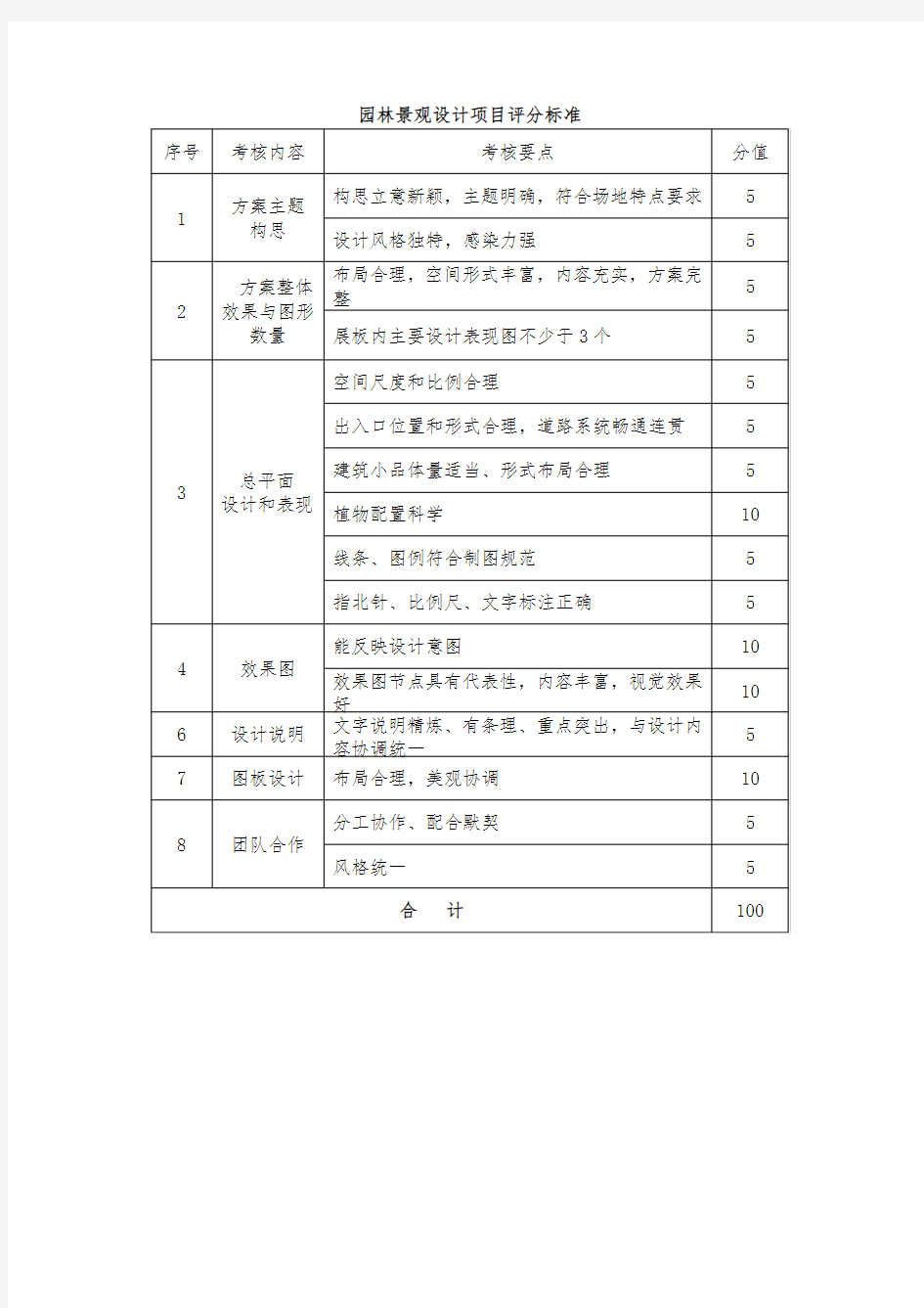 园林景观设计赛项评分标准