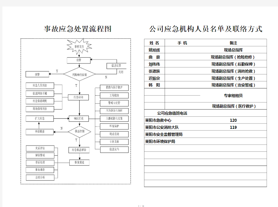 安全生产应急处置卡