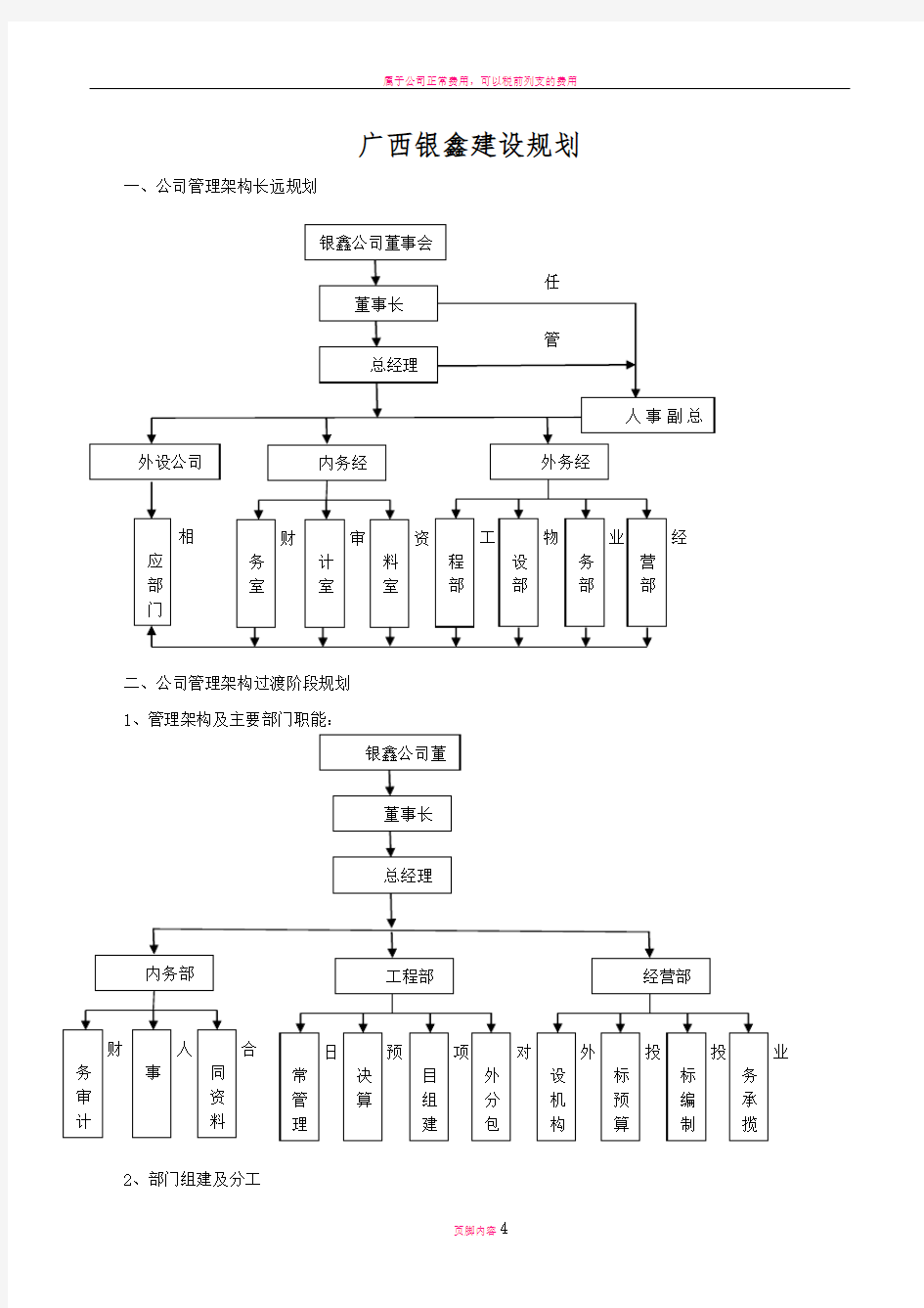 小型建筑公司组织架构