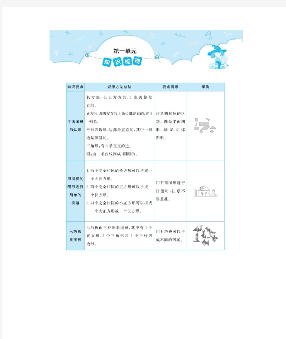 一年级下册数学资料-各单元知识梳理(图片版)人教版