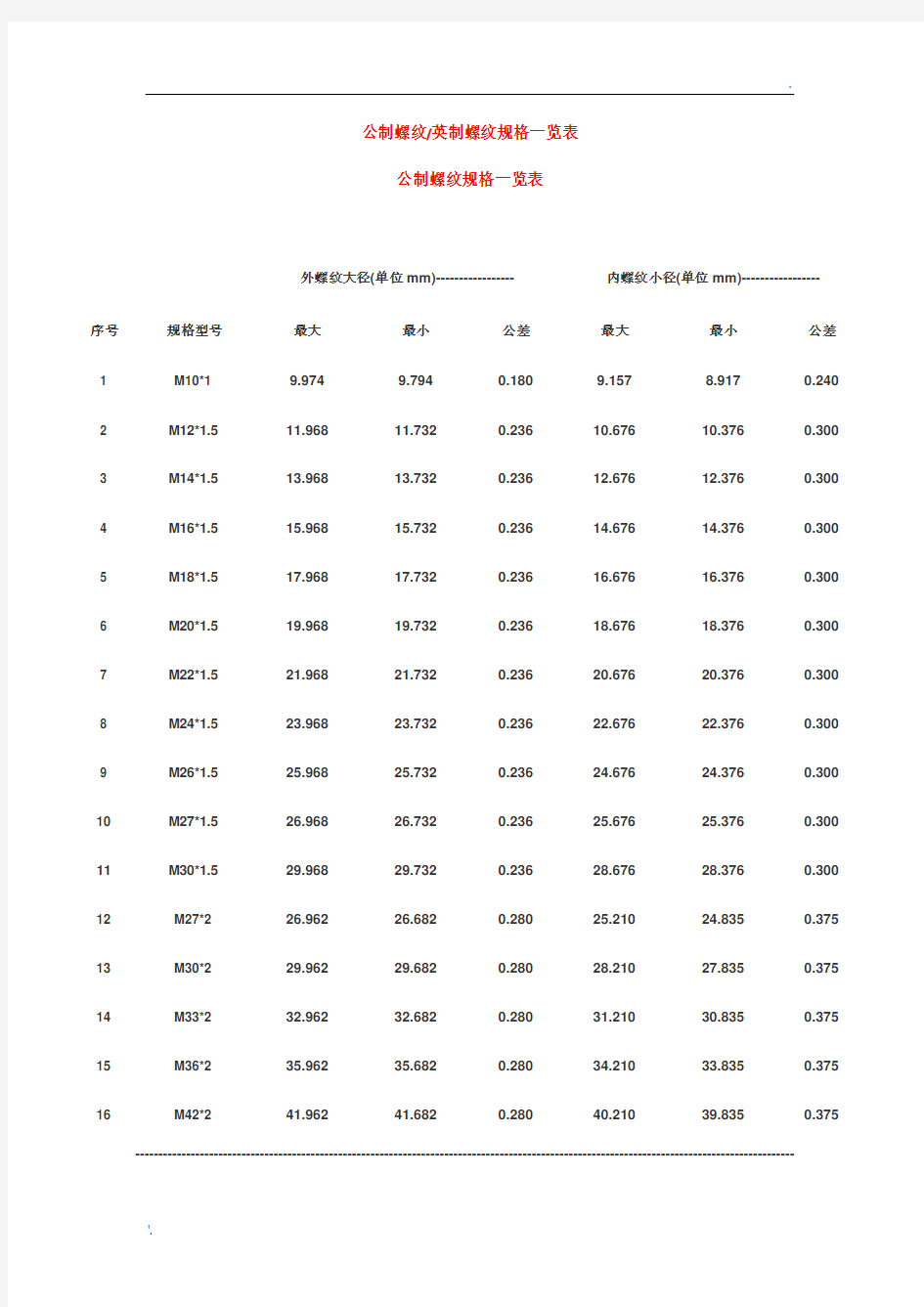 公制螺纹规格一览表