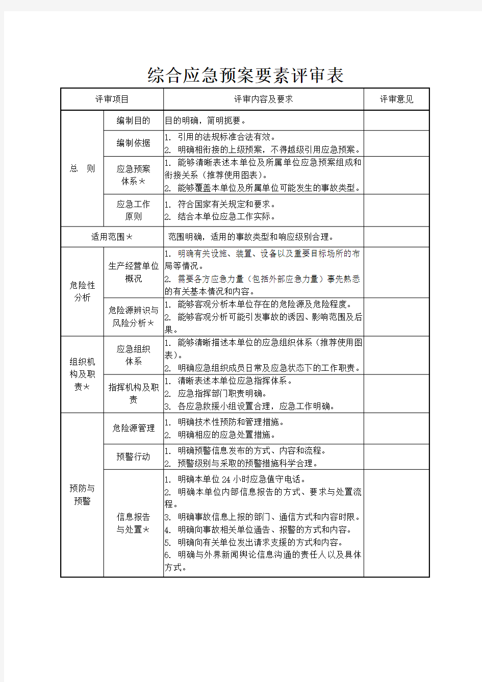 综合应急预案要素评审表