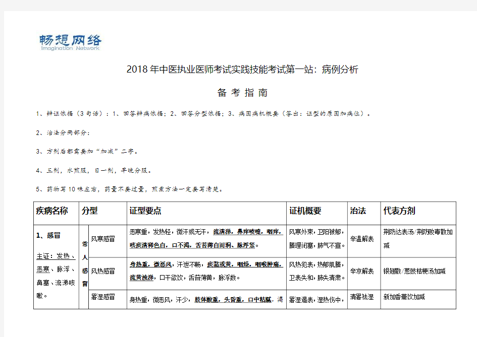 [优质文档]2018年中医执业医师考试实践技能考试第一站：病例分析