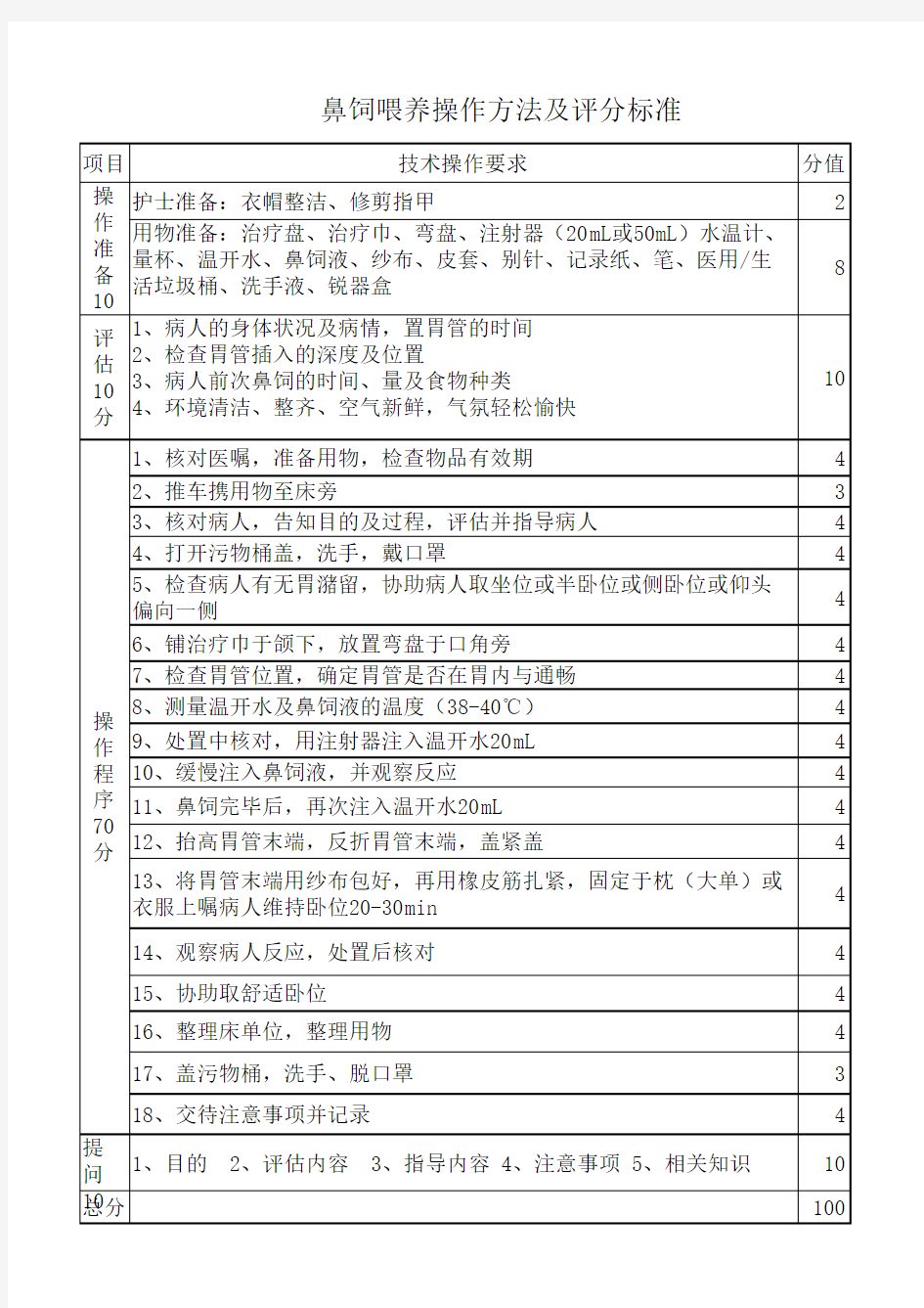 鼻饲喂养操作方法及评分标准