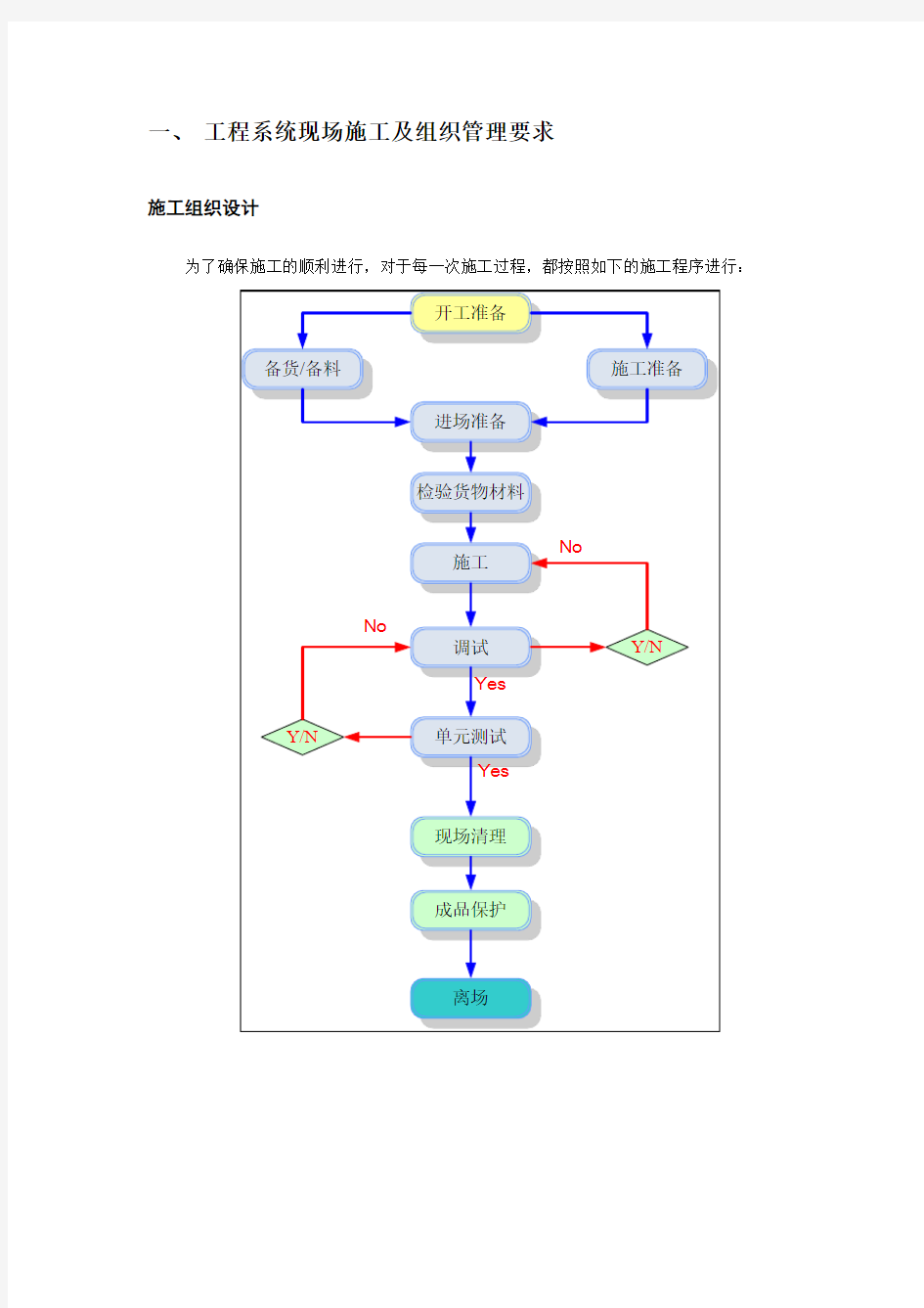 工程系统现场施工及组织管理要求