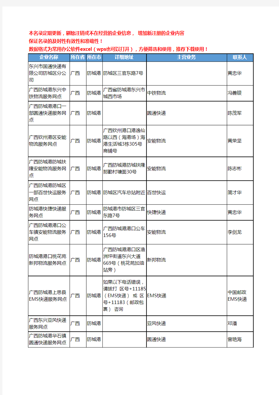 2020新版广西省防城港物流公司-快递网点工商企业公司名录名单黄页联系方式大全140家