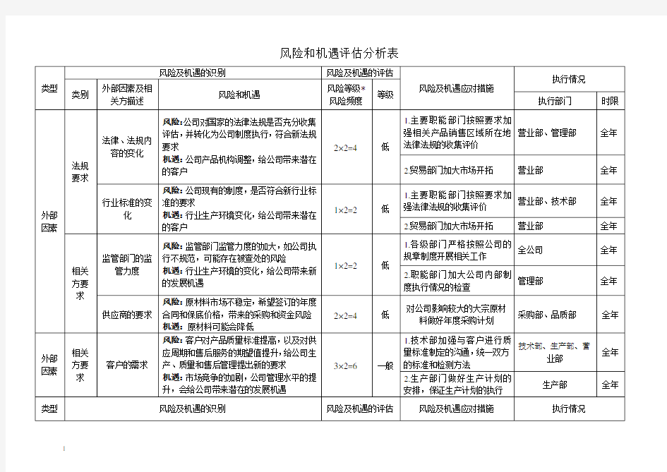 风险与机遇评估分析表