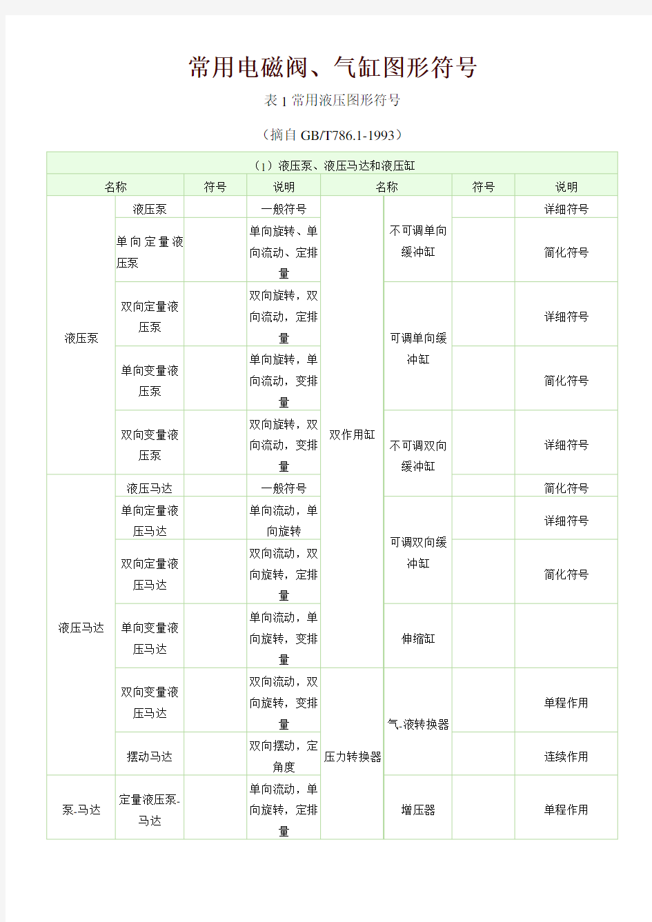 常用电磁阀、气缸图形符号