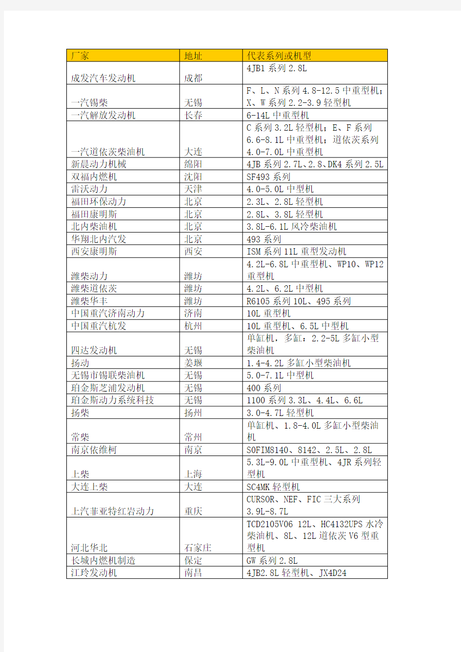 全国柴油机发动机厂大全