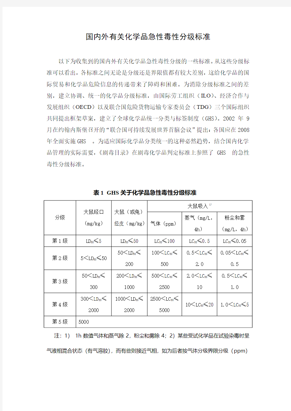 【精品】国内外有关化学品急性毒性分级标准