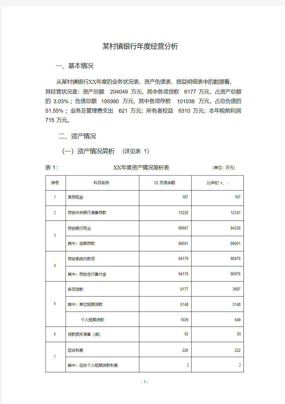 某村镇银行年度经营分析[2020年最新]