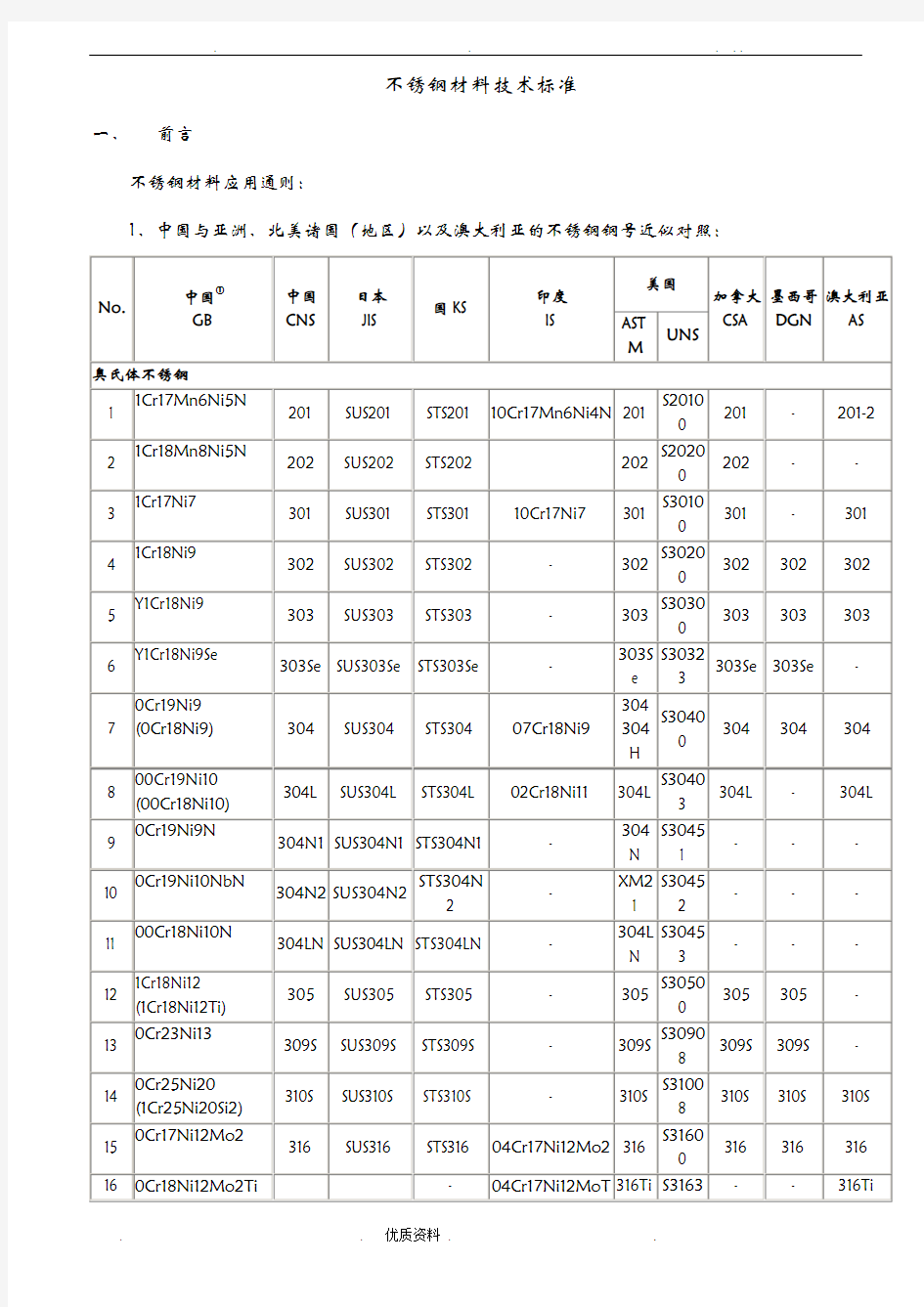 不锈钢材料技术标准