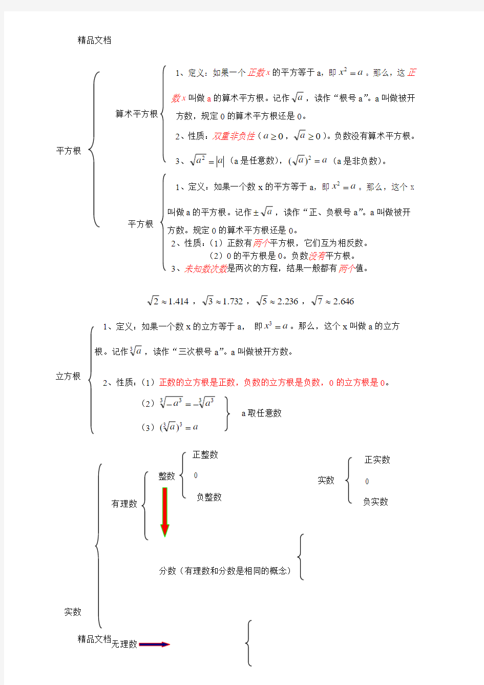 最新人教版实数知识点总结