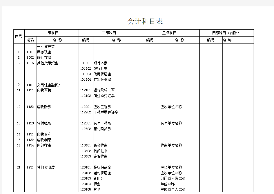 新会计科目表