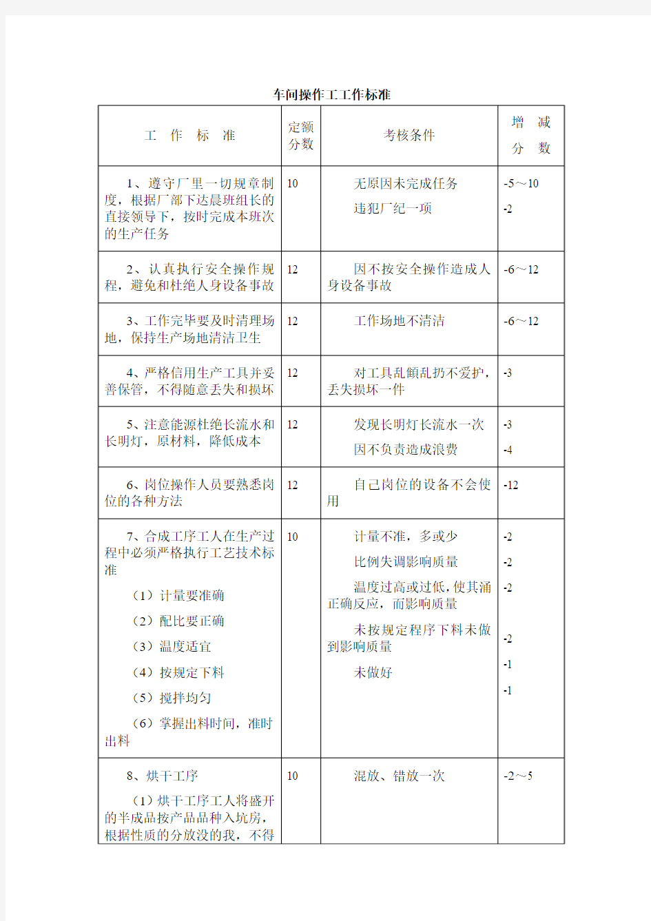 车间操作工工作标准[精品]