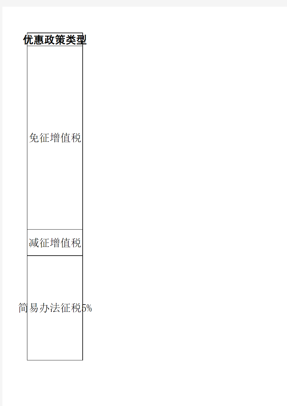 房地产业税收优惠政策