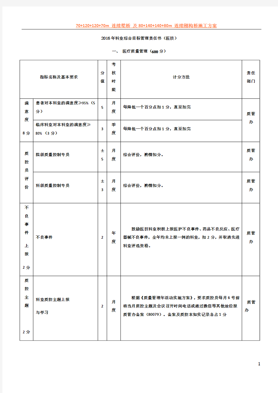 2016年科室综合目标管理责任书(医技)