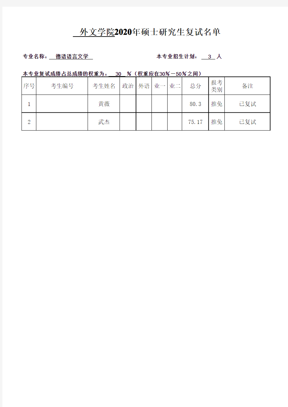 厦门大学外文学院2020年硕士复试名单(德语语言文学)