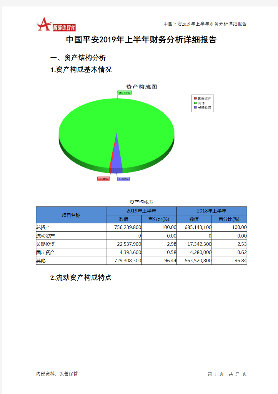 中国平安2019年上半年财务分析详细报告