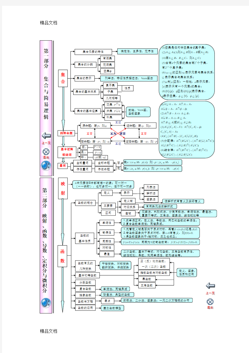 最新高中数学知识点体系框架超全超完美