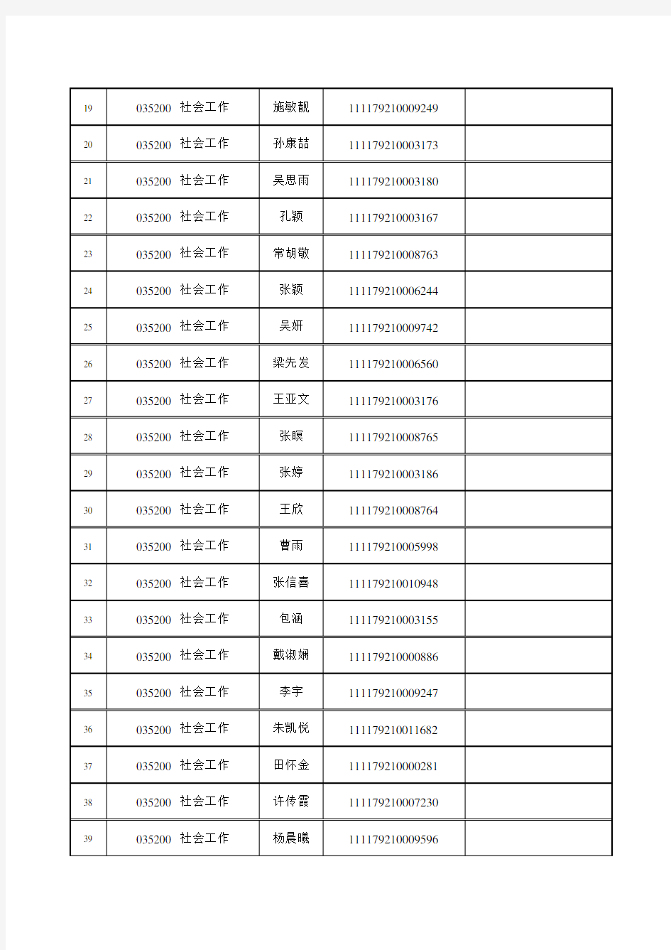 扬州大学2019年全日制硕士研究生拟复试人员名单