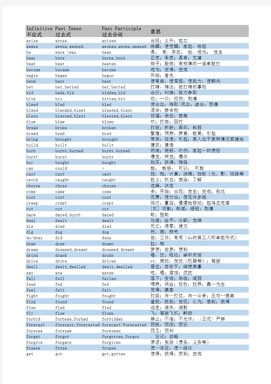 常用动词过去式和过去分词