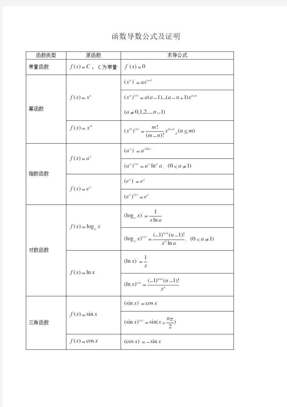 函数导数公式及证明