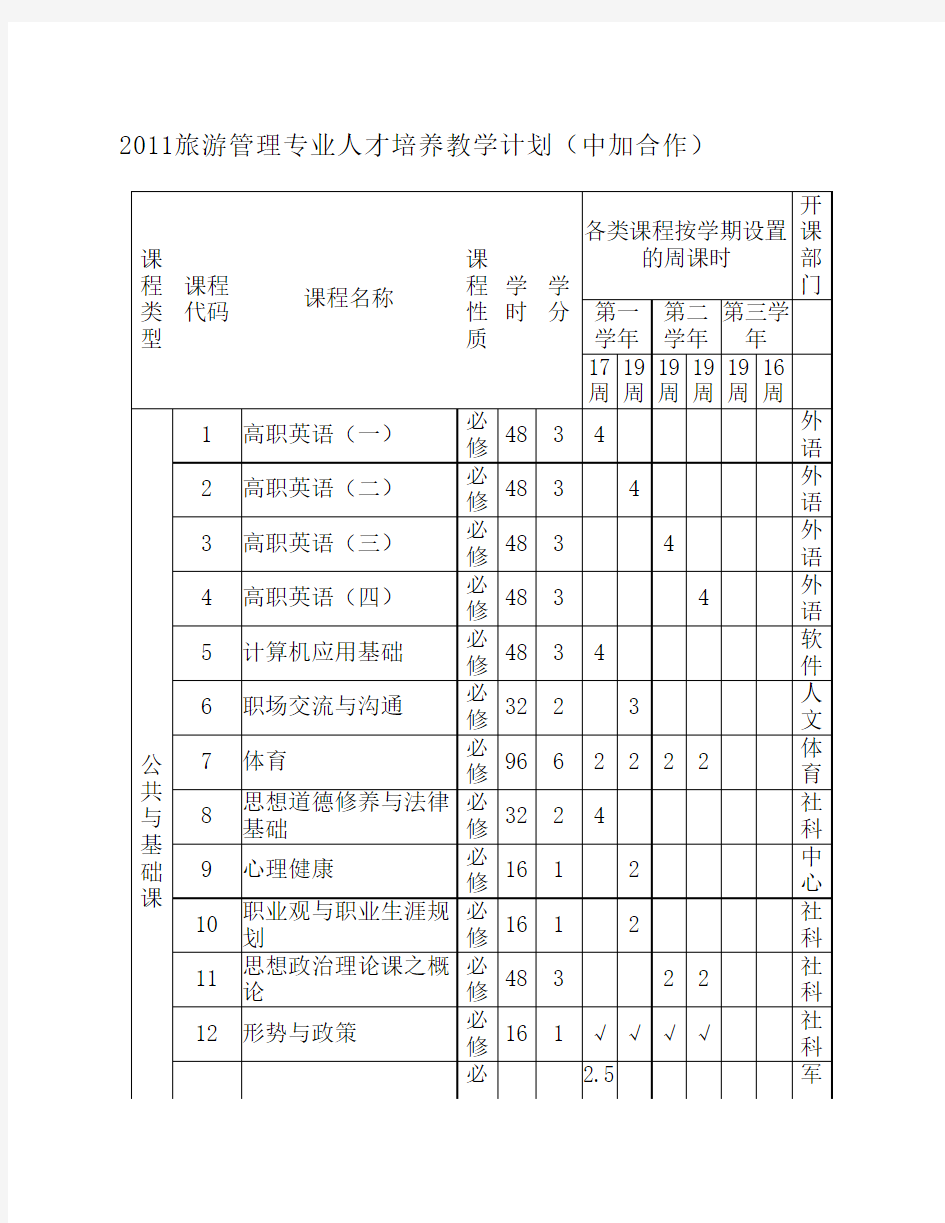 2011旅游管理专业人才培养教学计划(中加合作)(2)