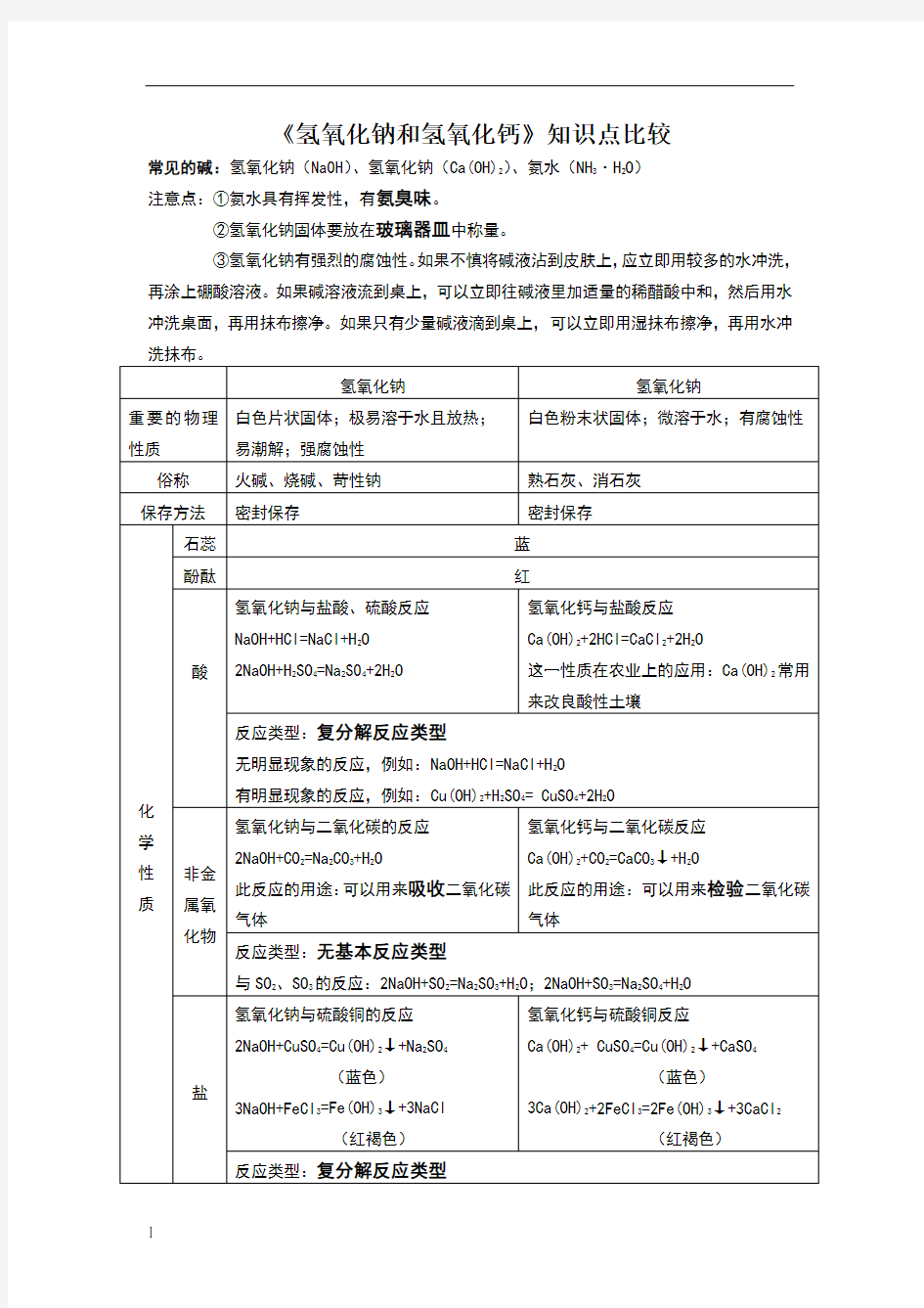 氢氧化钠和氢氧化钙知识点比较