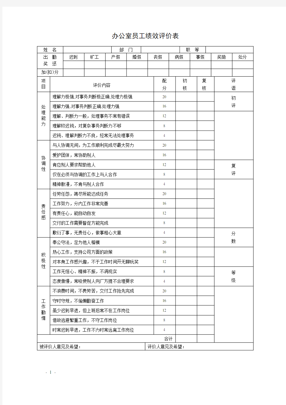 【公司绩效考核表格】-办公室员工绩效评价表