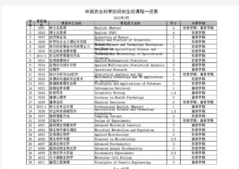 中国农业科学院研究生院课程一览表