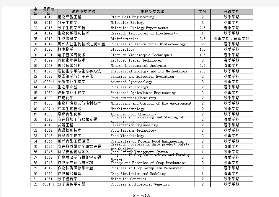 中国农业科学院研究生院课程一览表