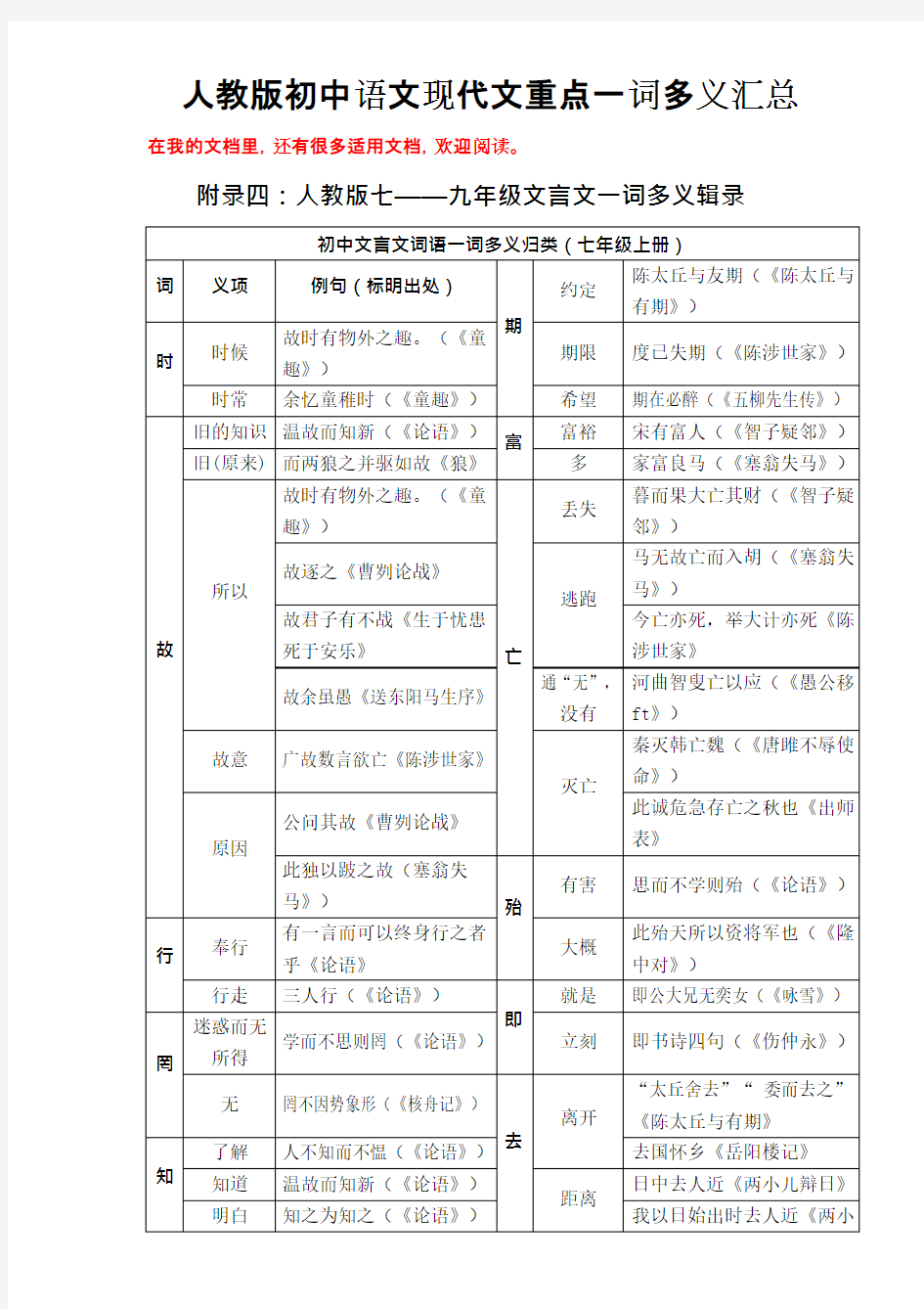 (完整)更新人教版初中语文现代文重点一词多义汇总,推荐文档