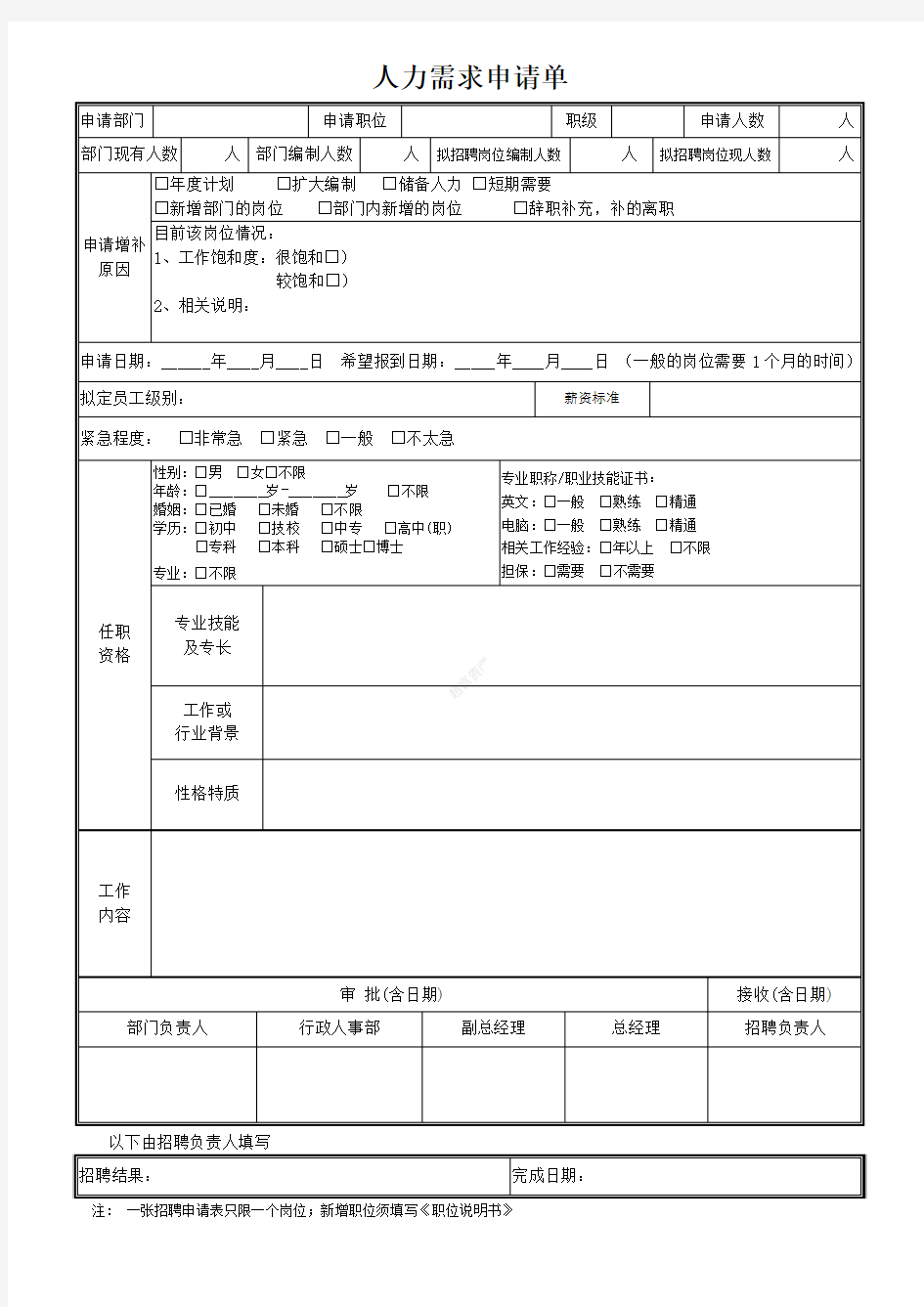 人力需求申请