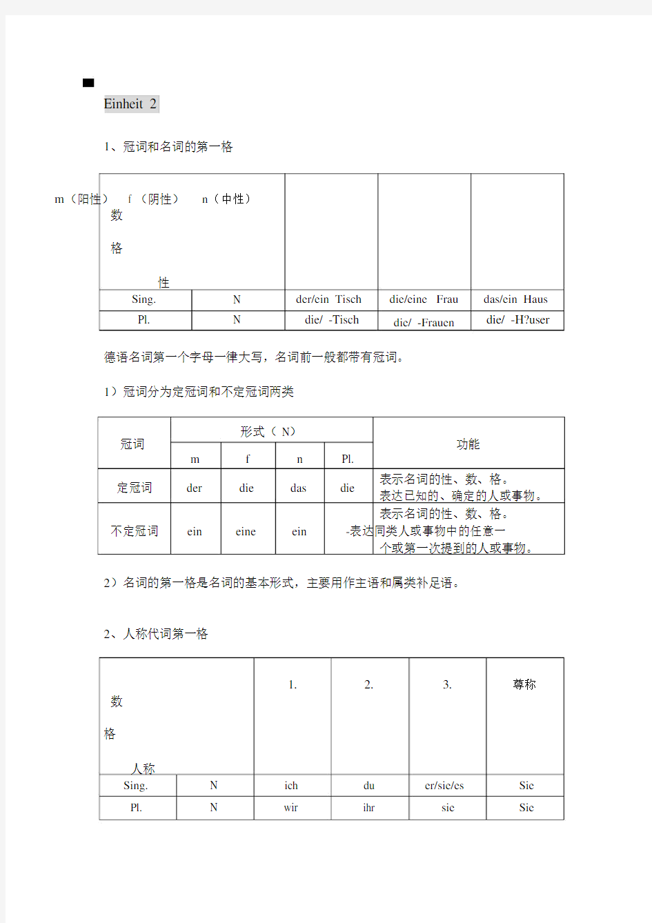 (完整)新编大学德语1语法总结,推荐文档.doc