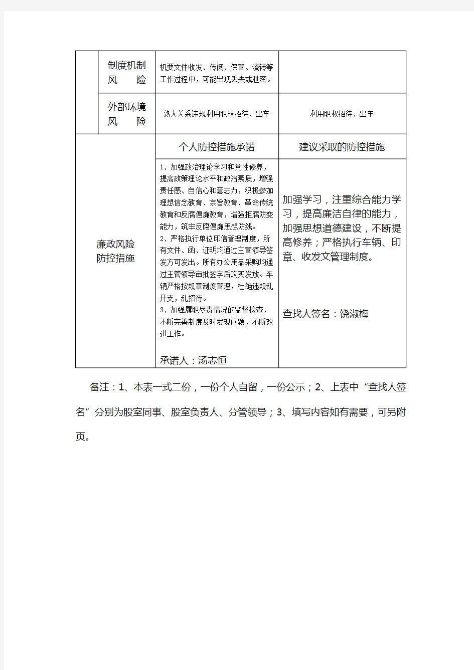 岗位廉政风险点查找和防控措施表