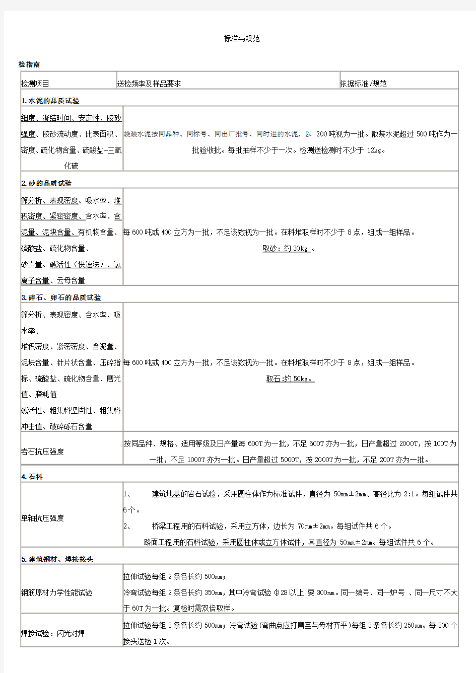 砂石料取样试验标准与规范